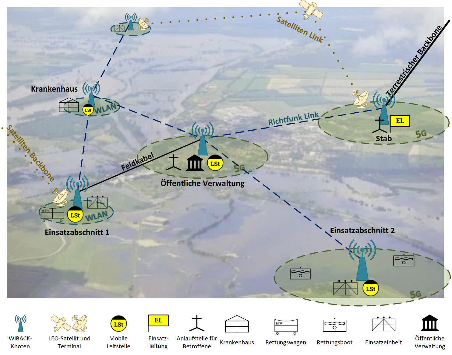 Schematische Darstellung der Einsatzszenarien